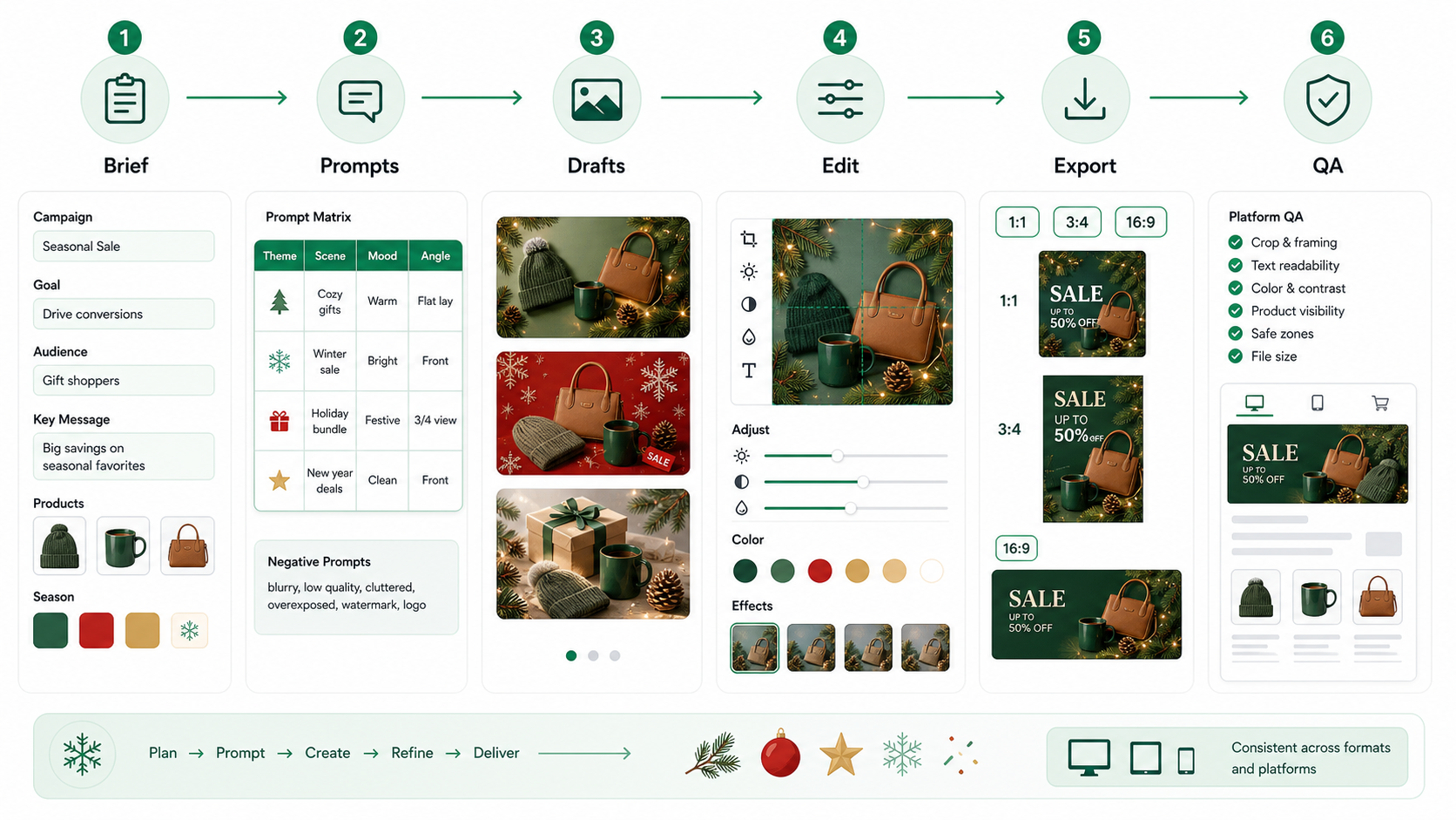Online ecommerce campaign image workflow from brief to platform QA